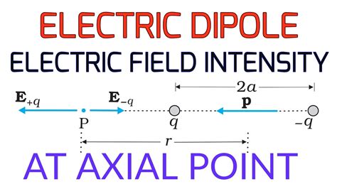 electric field on dipole with a box|electric dipole at axial point.